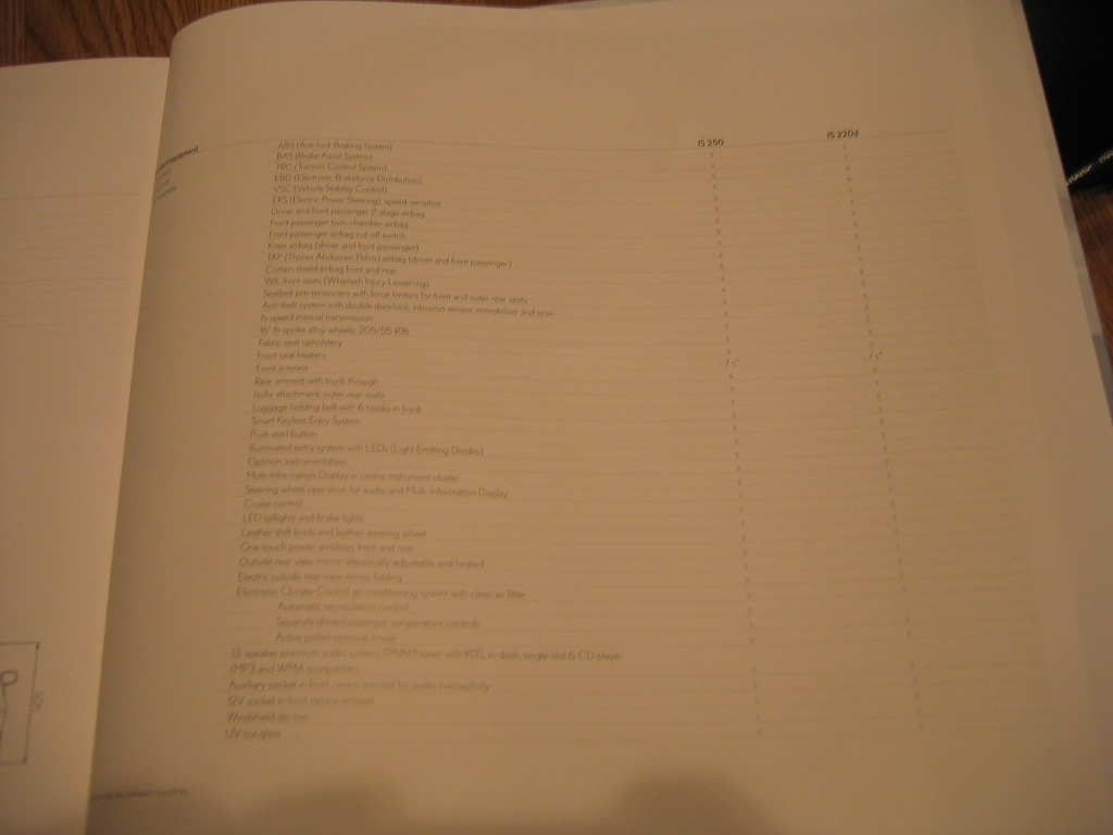 Utstyr på grunn modell