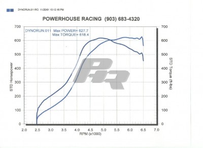 PHR%20Stage%201.jpg