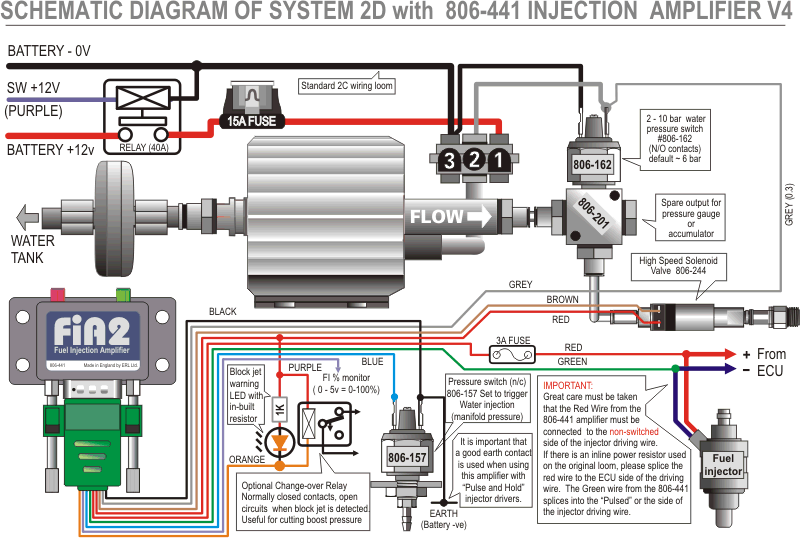 instruksjons diagram