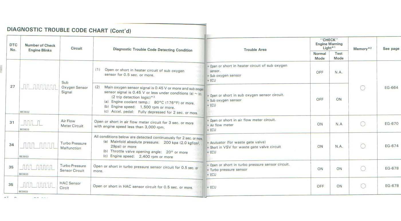 ECU Diagnostic codes 3.jpg