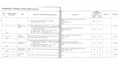 ECU Diagnostic codes 3.jpg