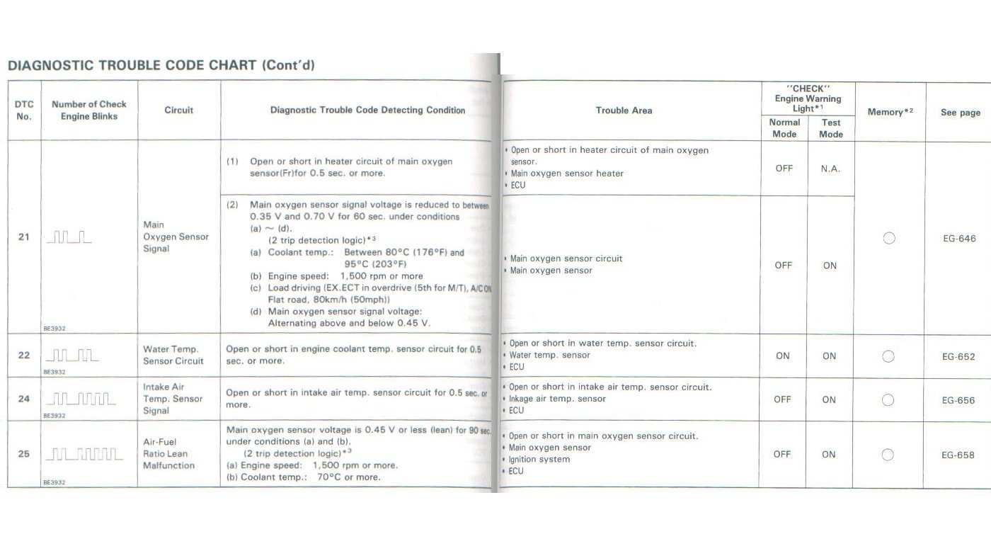 ECU Diagnostic codes 2.jpg