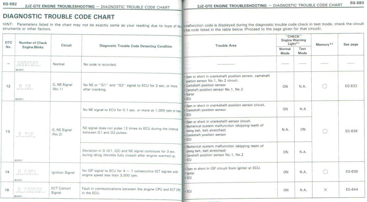 ECU Diagnostic codes 1.jpg