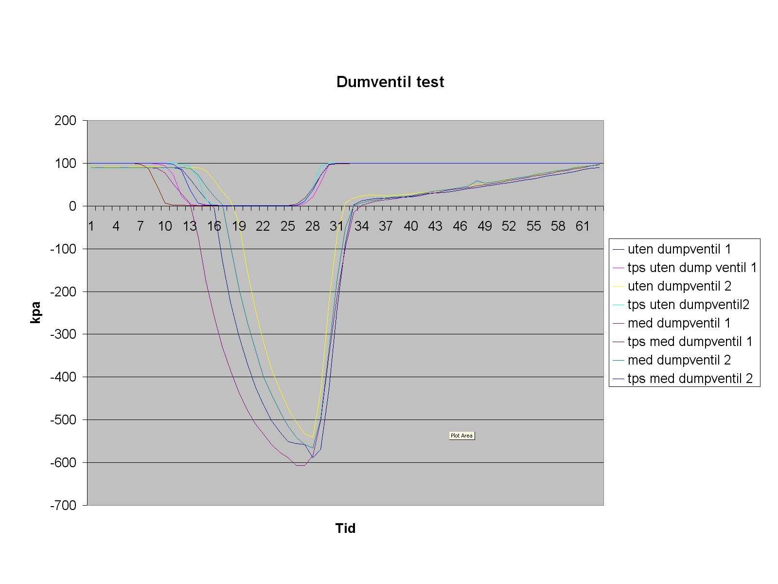 Dumpventil test full 2.JPG