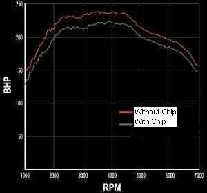Chip til 290 kr.jpg