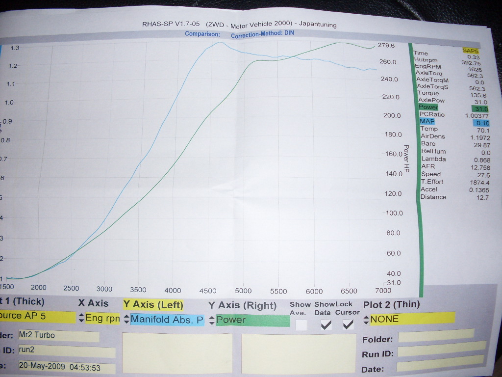 280rwhp v\1.3bar