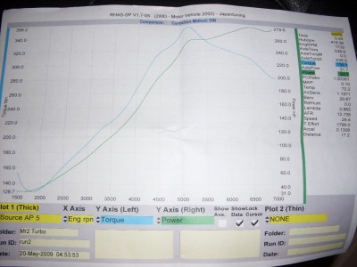 356nm ved 5250rpm