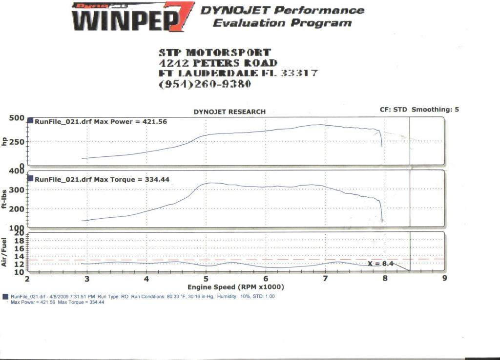60-1 .84A/R dyno