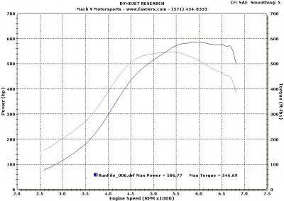 60-1 .70A/R