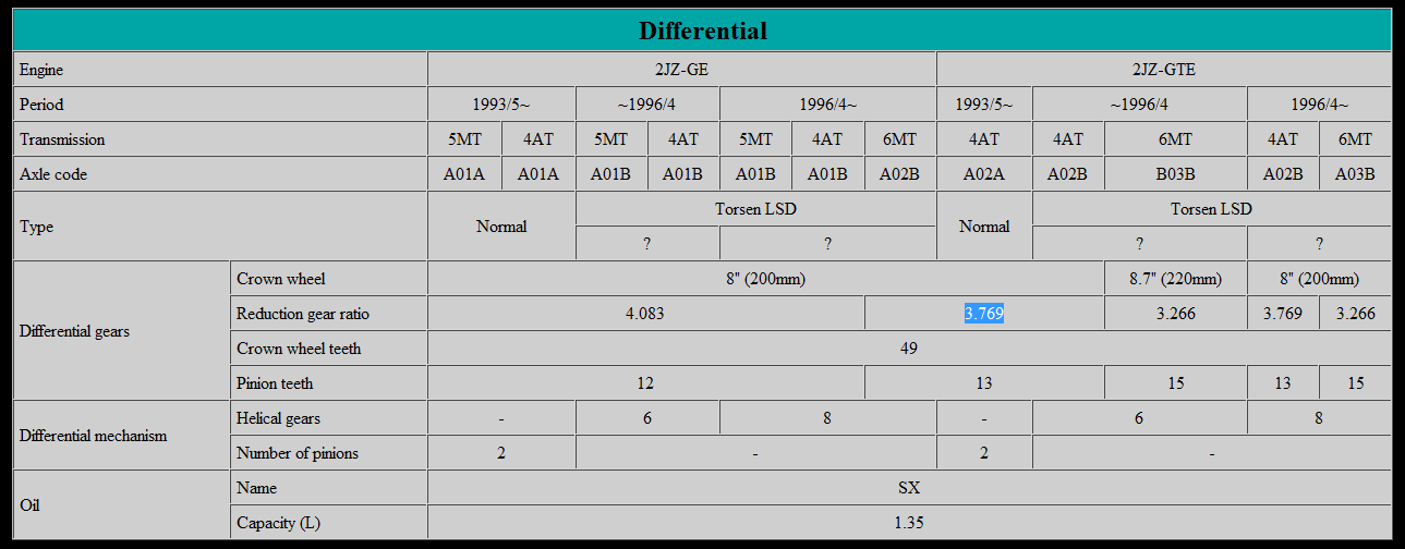 difftabell.png
