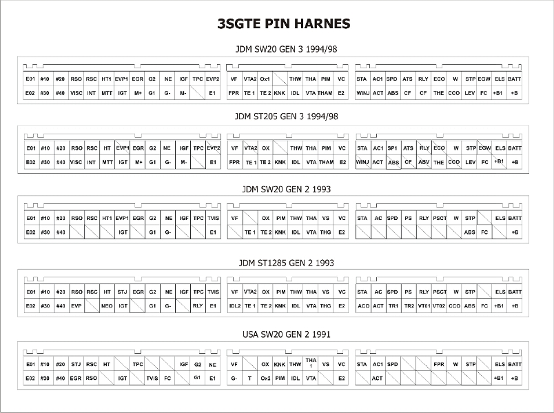 3sgte-ecu-pin-by-coyotemr2.jpg