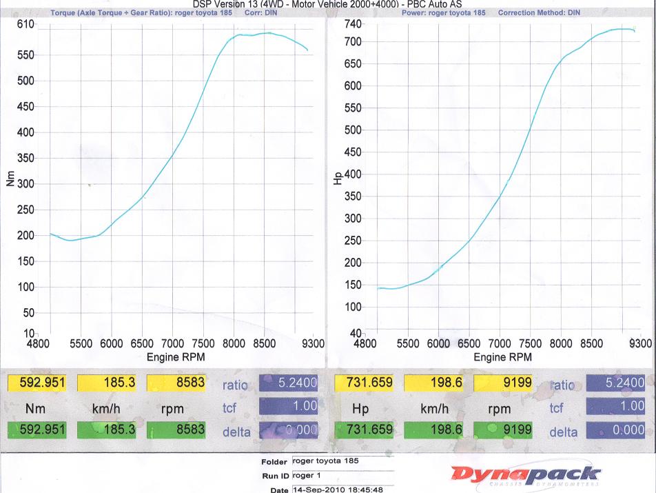 celica dyno.jpg
