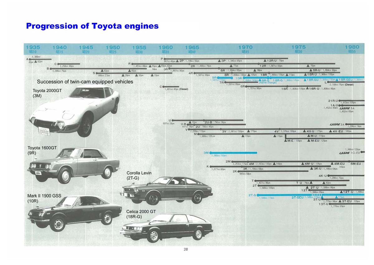 Twincam_E_A4 2010_07_25_print_Page_30.jpg