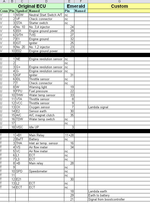 MR2 1986 4AGTE Emerald.jpg