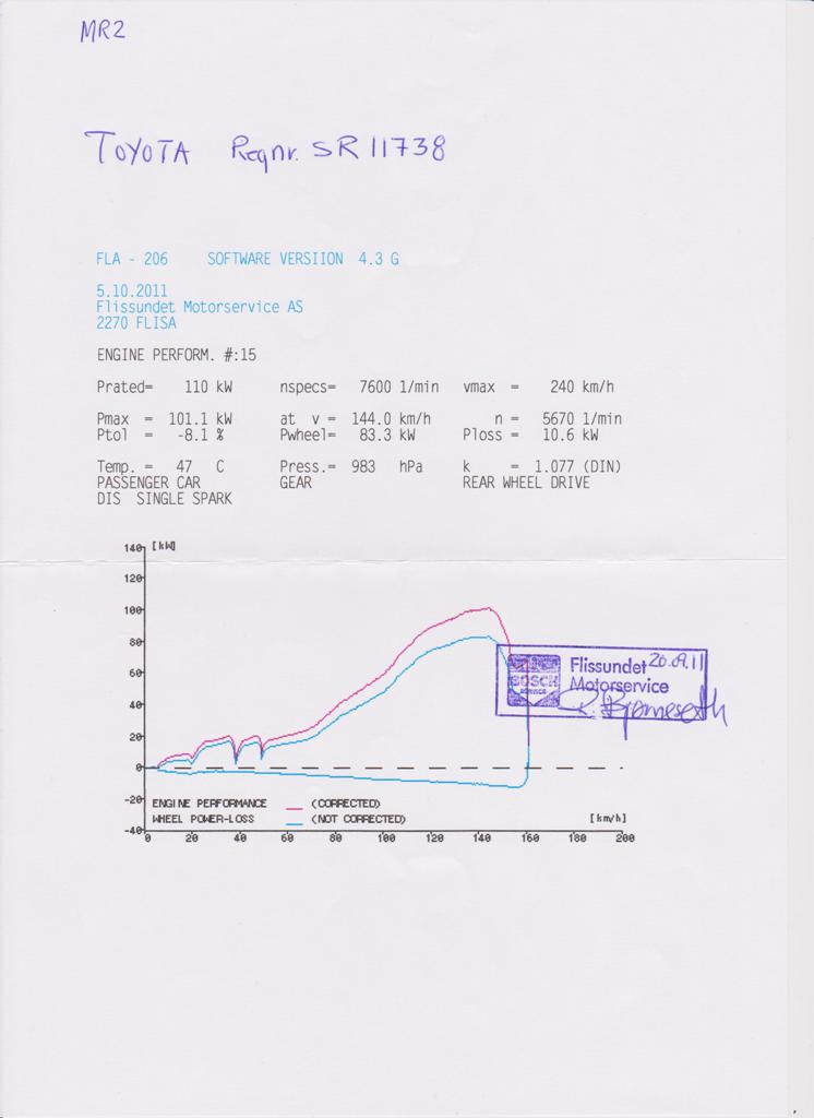 MR2 godkjent effekt web.jpg