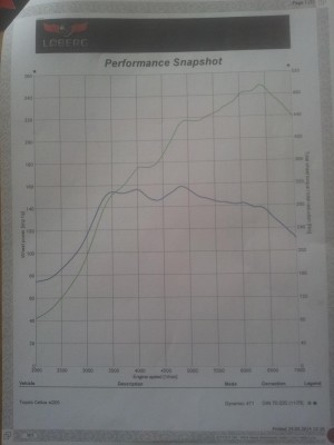 Dyno.jpg