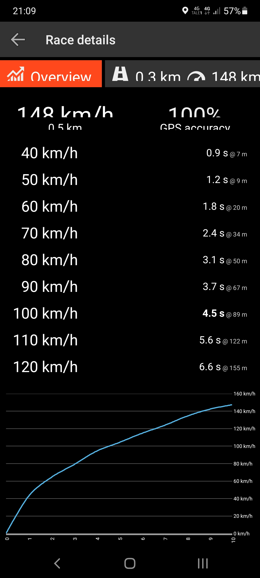 Screenshot_20210708-210921_Drag Racer.jpg