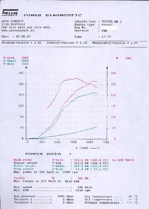 DYNO-2.jpg